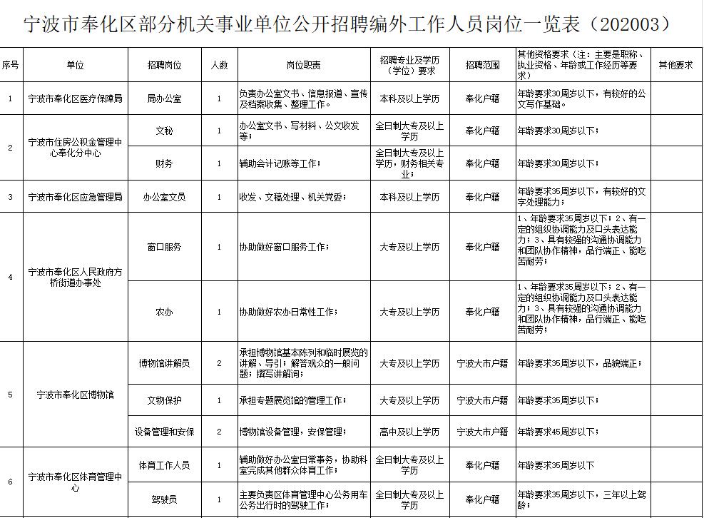 经济技术开发区审计局最新招聘公告详解