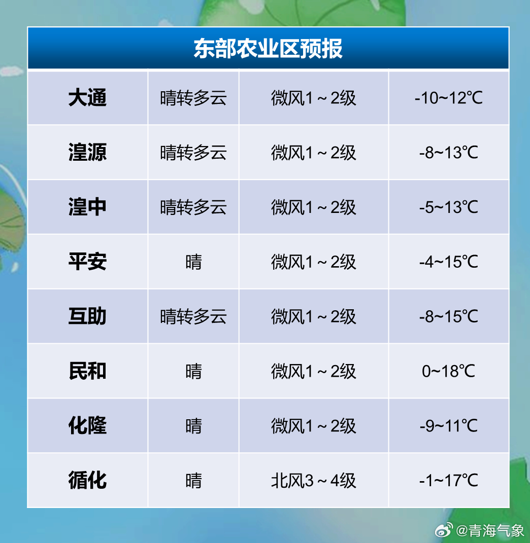 汤泉池管理处虚拟乡天气预报更新