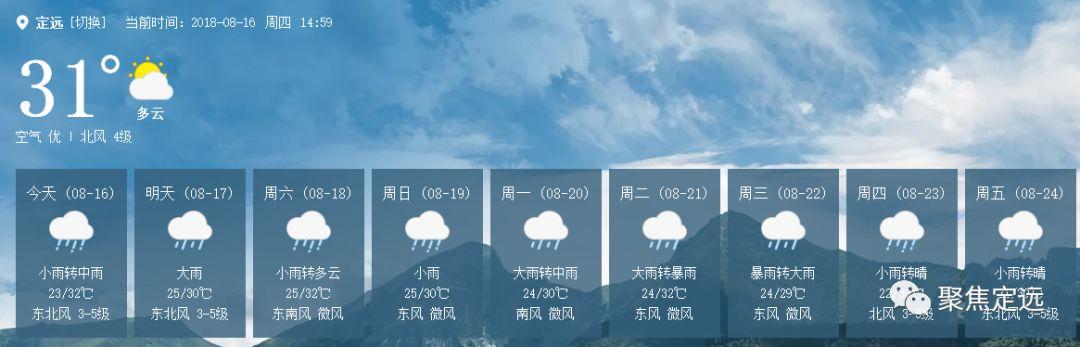 定远乡最新天气预报概览