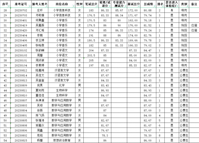 余江县小学最新招聘概览