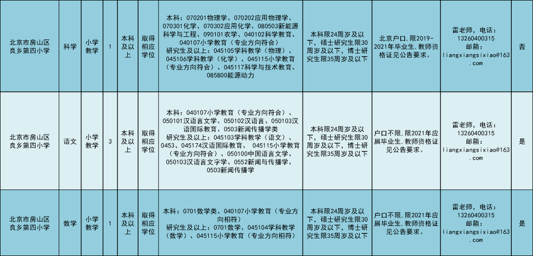 房山区初中招聘最新信息汇总