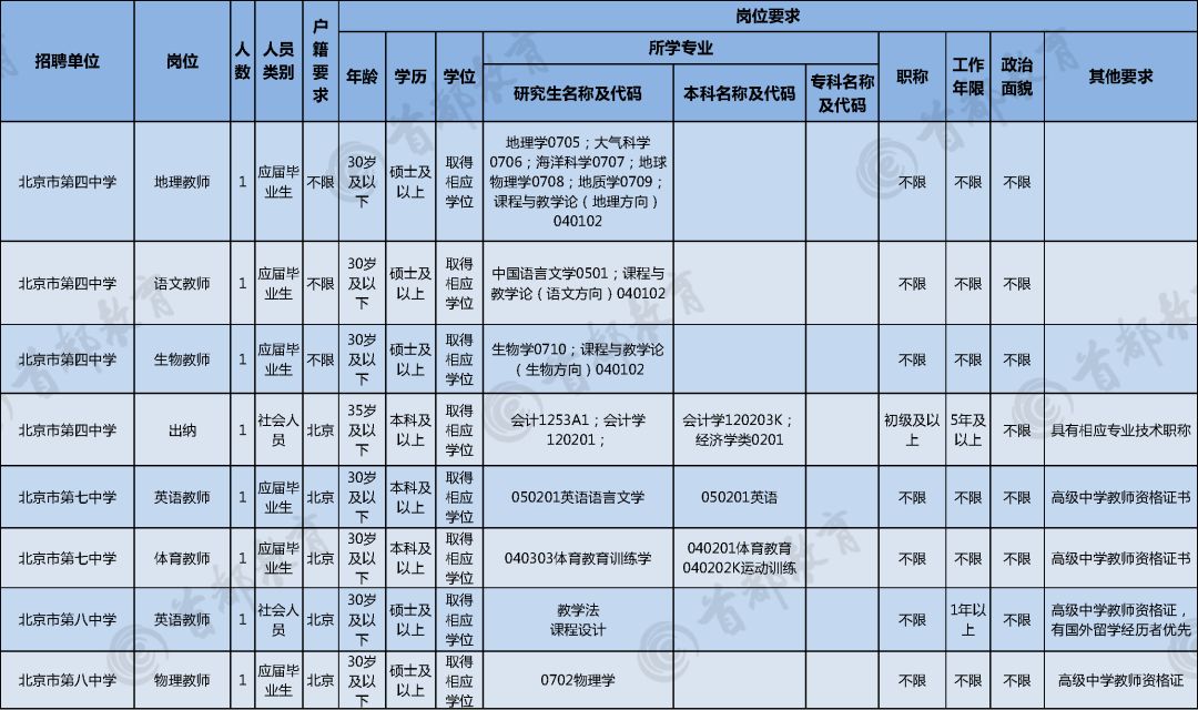 西城区小学最新招聘信息概览