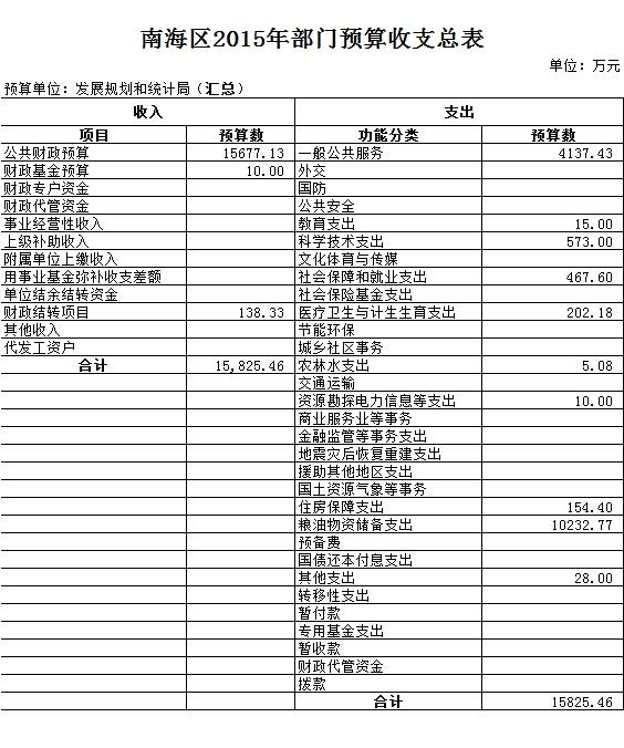 虹口区统计局最新发展规划概览