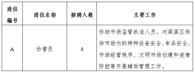 富拉尔基区市场监督管理局最新招聘信息详解