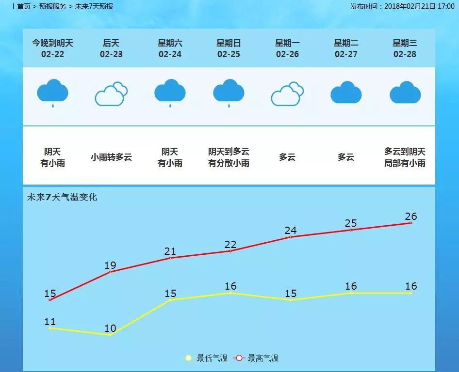 新华镇天气预报更新通知