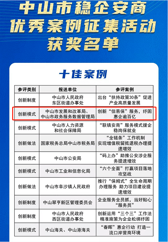 四会市数据和政务服务局最新项目进展报告，最新动态与成果概览