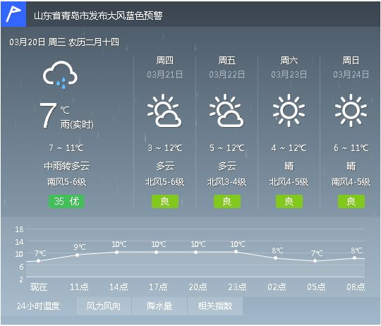 知能村今日天气预报更新通知