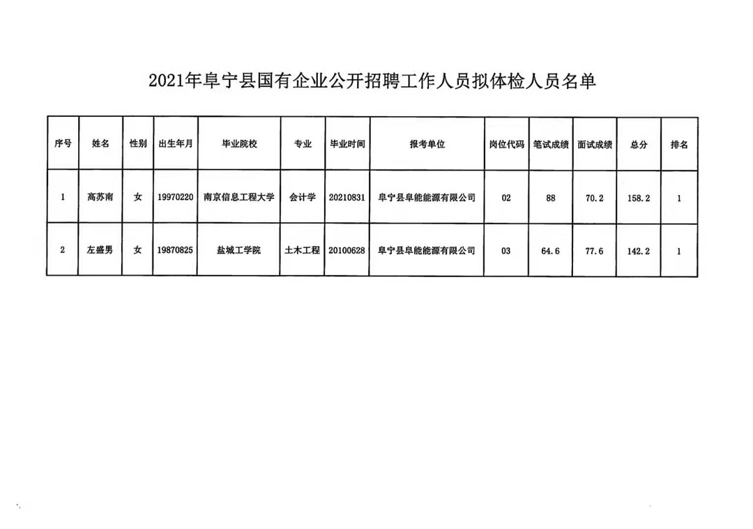 周宁县市场监督管理局最新招聘公告解析