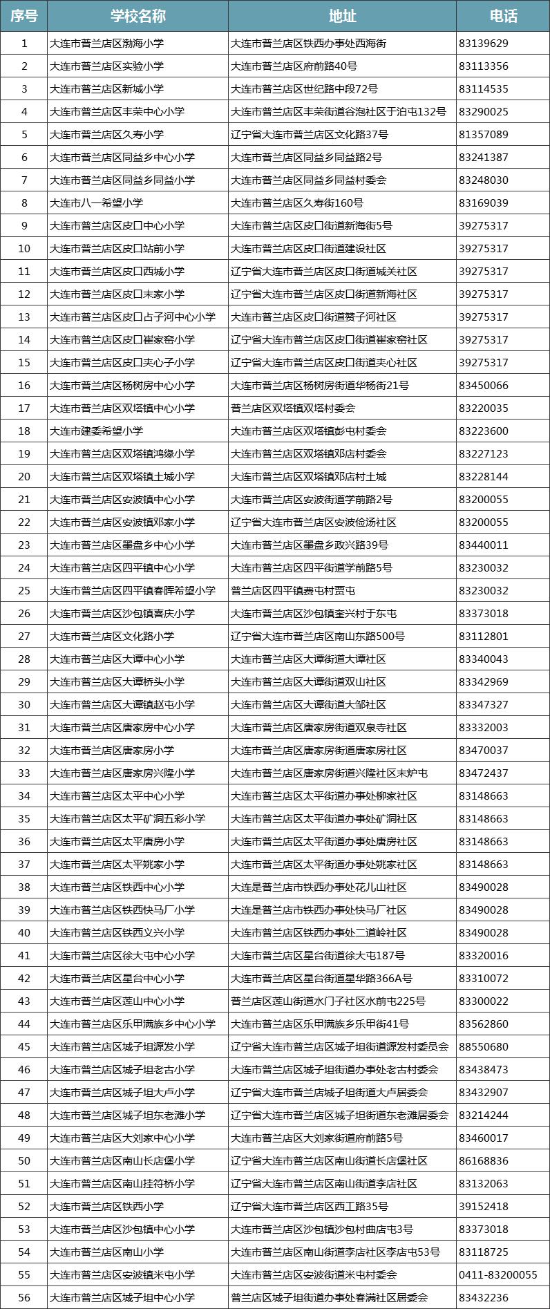 普兰店市小学最新动态报道