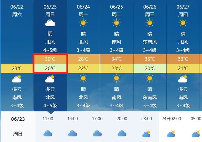 双龙天气预报更新通知