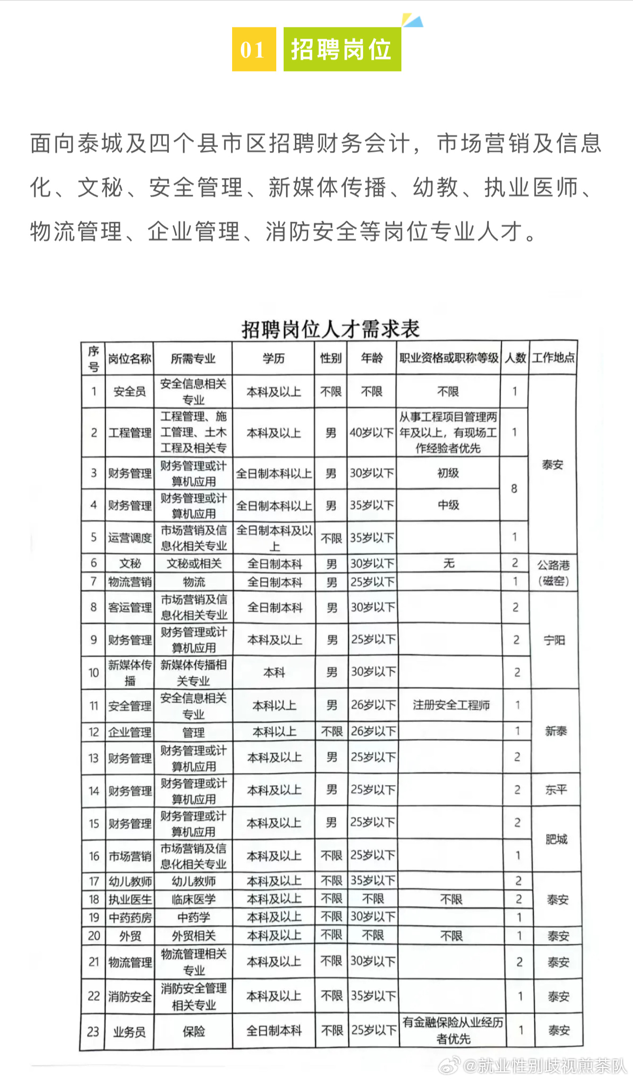 龙泉市市场监督管理局最新招聘公告详解