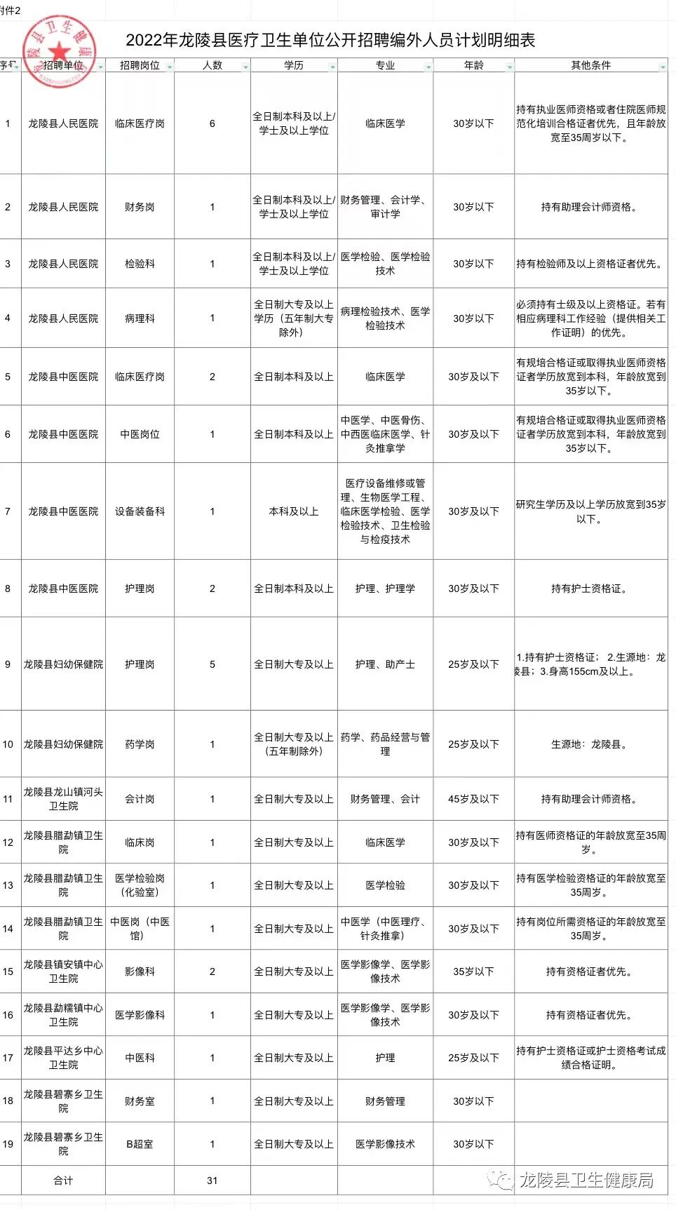 文山县医疗保障局招聘启事，探寻医疗人才，共筑健康未来