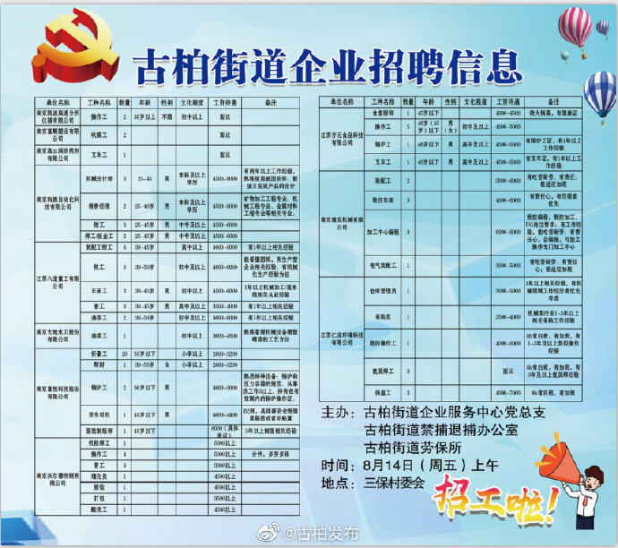 栗雨街道最新招聘信息汇总