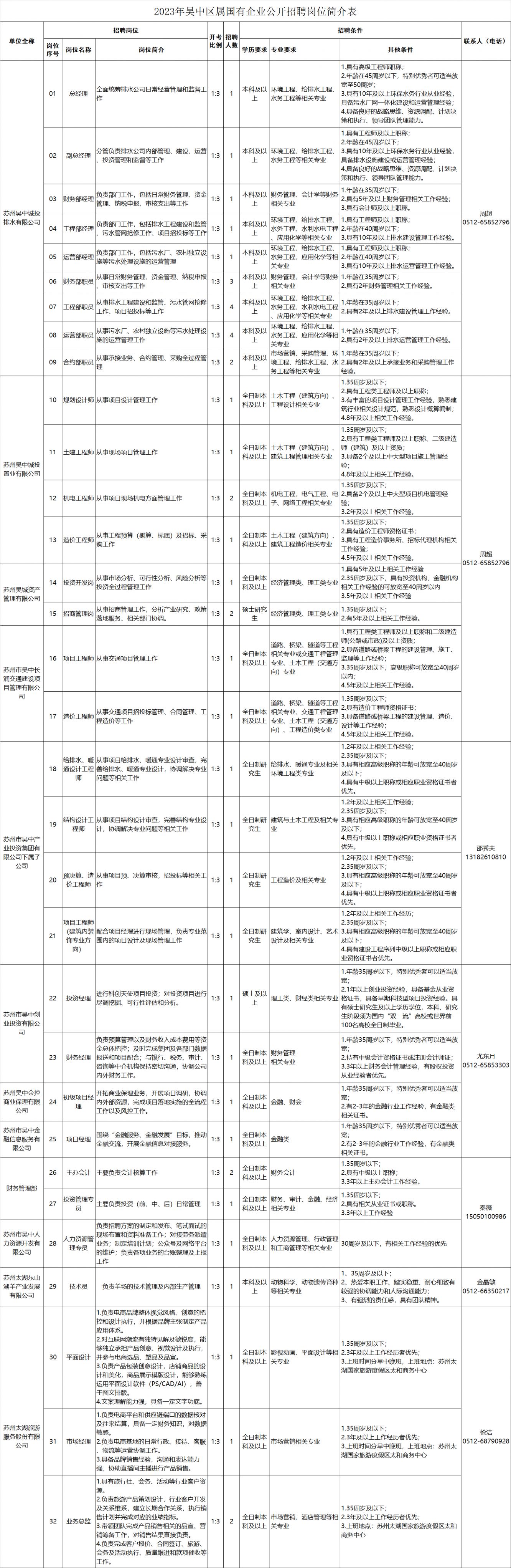 西青区审计局最新招聘信息详解