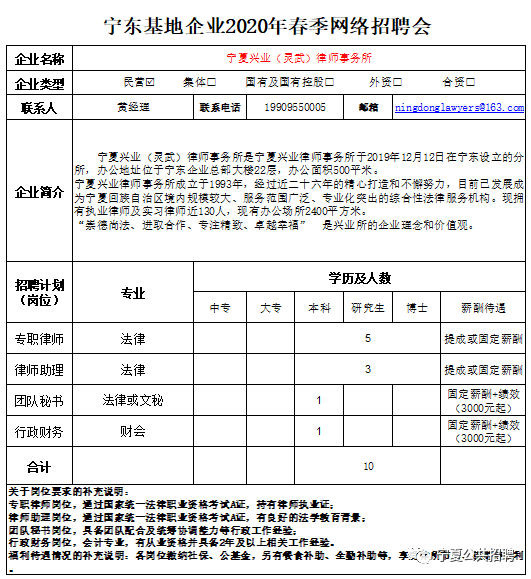 宁东镇最新招聘信息汇总