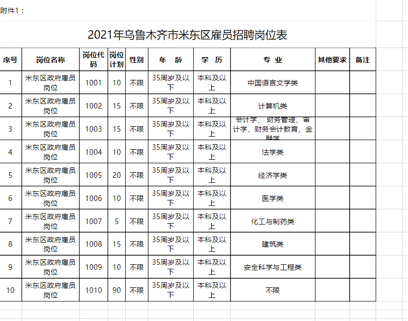 米东区教育局最新招聘详解公告