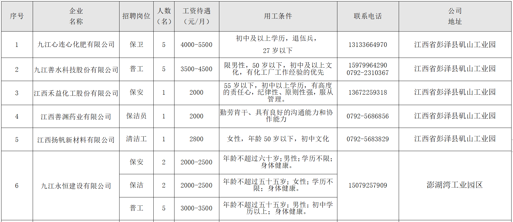 汪桥镇最新招聘信息汇总