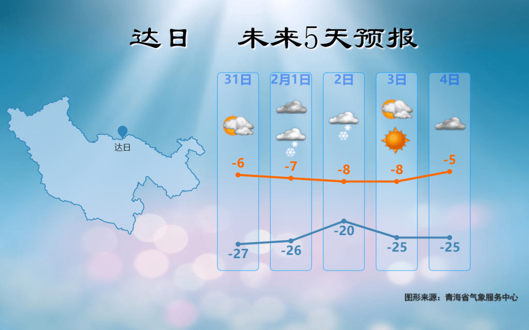 米日村最新天气预报