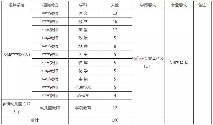 富宁县教育局最新招聘概览