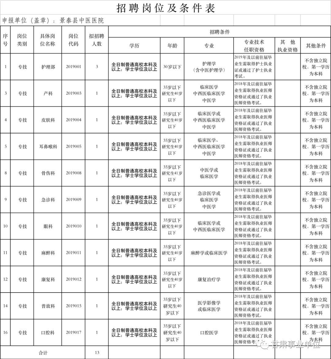 高台县市场监督管理局最新招聘信息全面解析