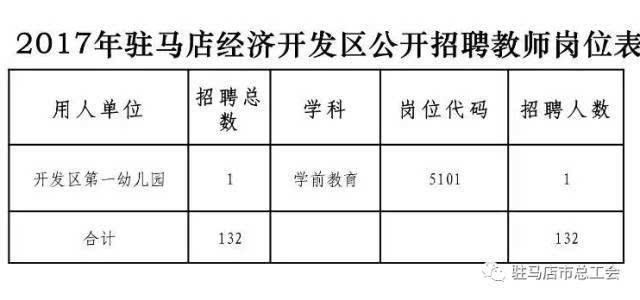 朱马店镇最新招聘信息详解及分析