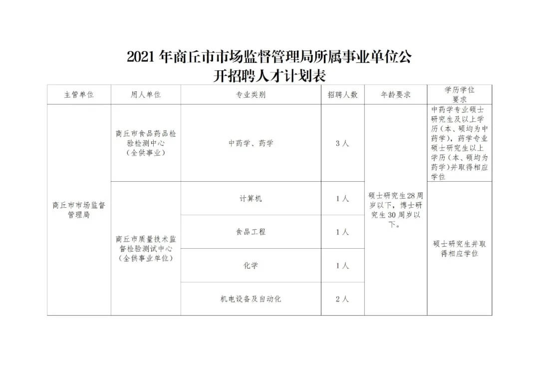 长清区市场监督管理局招聘最新信息全面解析