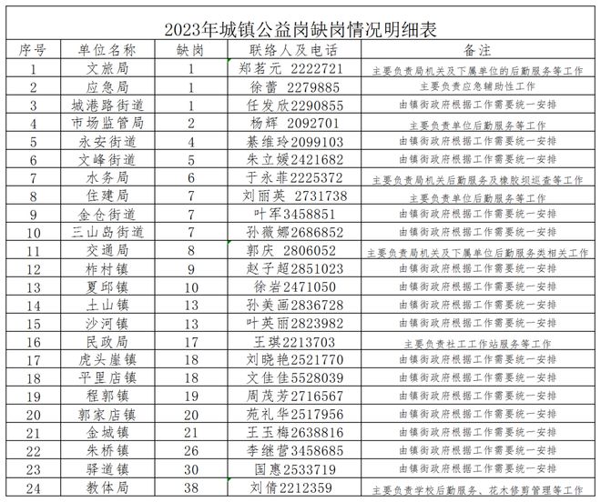 所城镇最新招聘信息全面概览