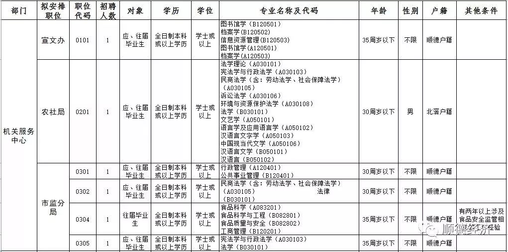 五分地镇最新招聘信息汇总