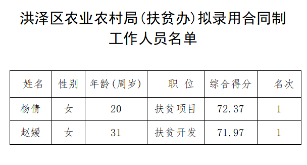 洪泽湖农场最新招聘信息与职业机会深度解析