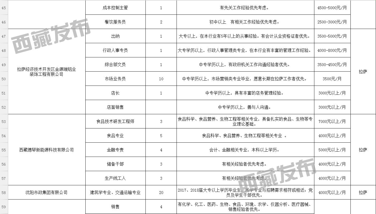 排孜村最新招聘信息概览与影响分析