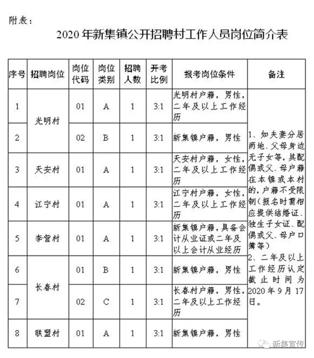 保民村最新招聘信息汇总