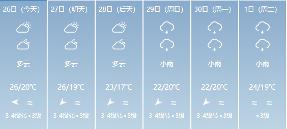 俞村乡最新天气预报