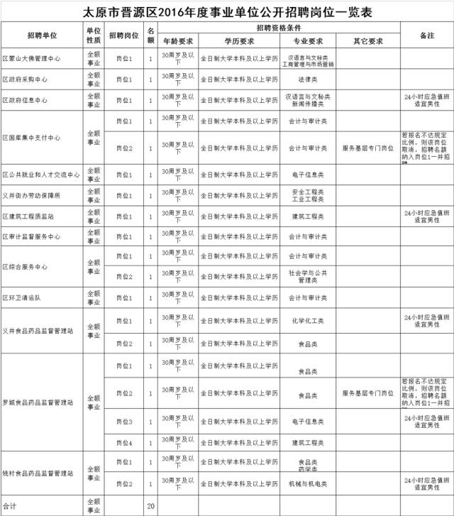 山西省太原市晋源区晋祠镇人事任命，新一轮力量整合推动地方发展