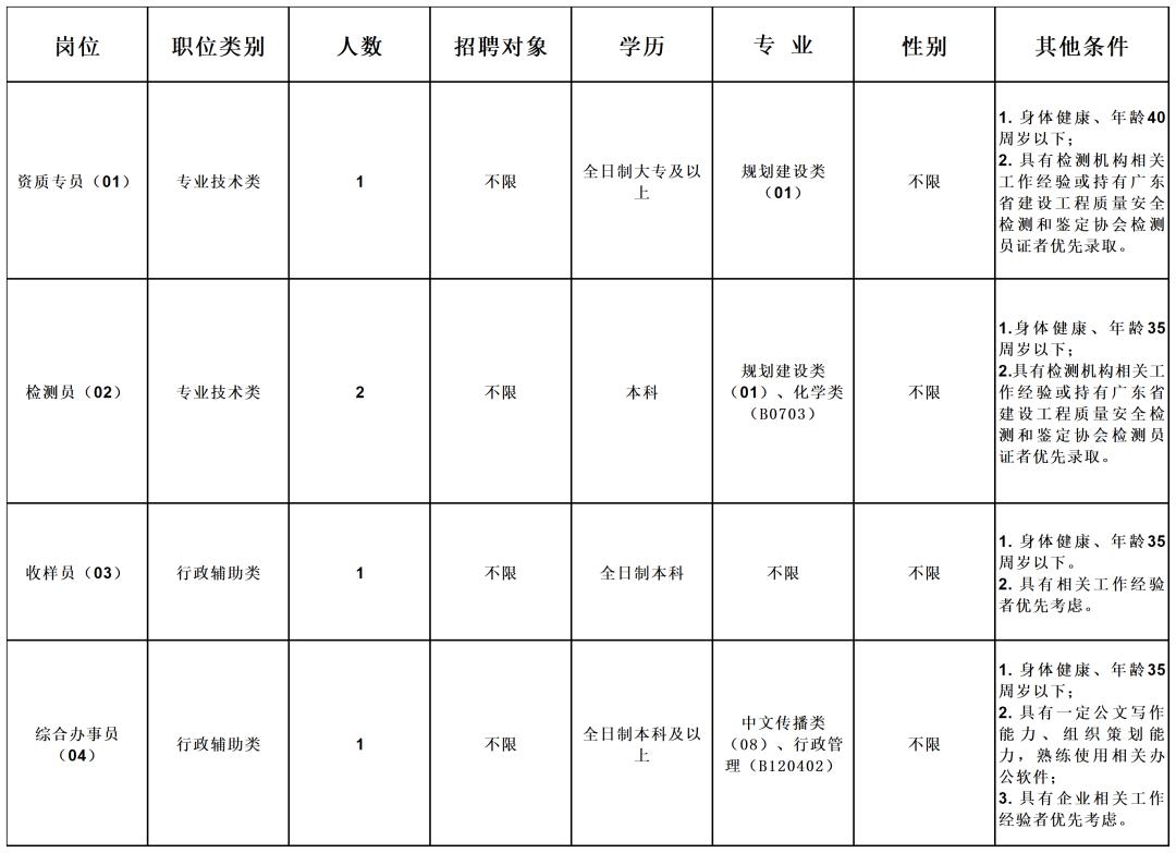 清远市质量技术监督局最新招聘详解