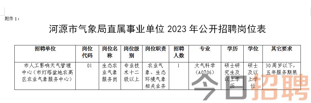 河源市档案局最新招聘启事概览