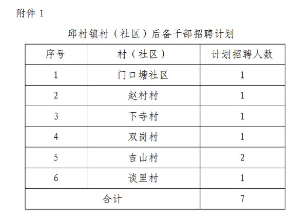 高坪村民委员会最新招聘启事概览