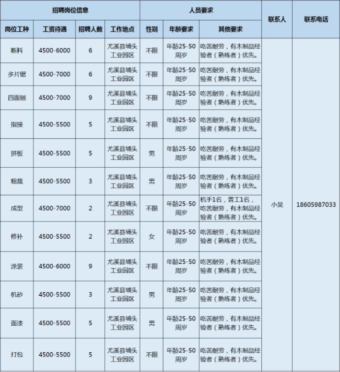 大田村最新招聘信息汇总