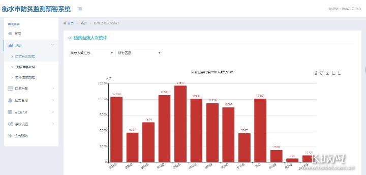 衡水市扶贫开发领导小组办公室最新招聘信息全面解析