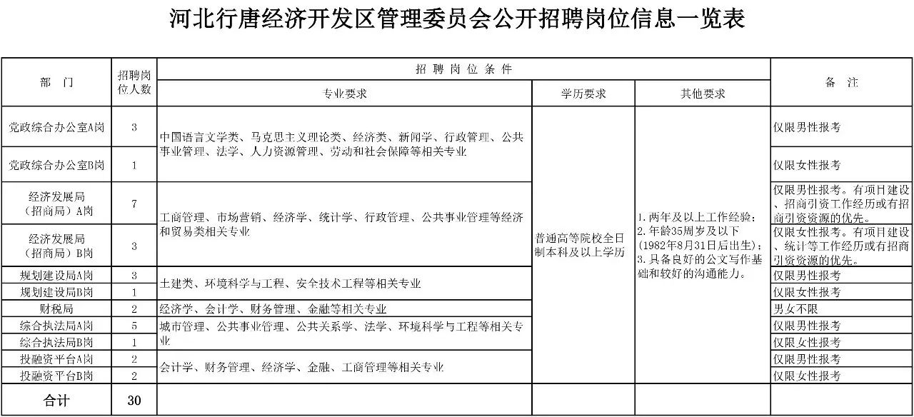 行唐县发展和改革局最新发展规划概览