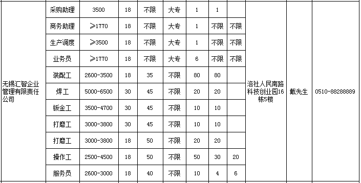 洛社镇最新招聘信息全面解析