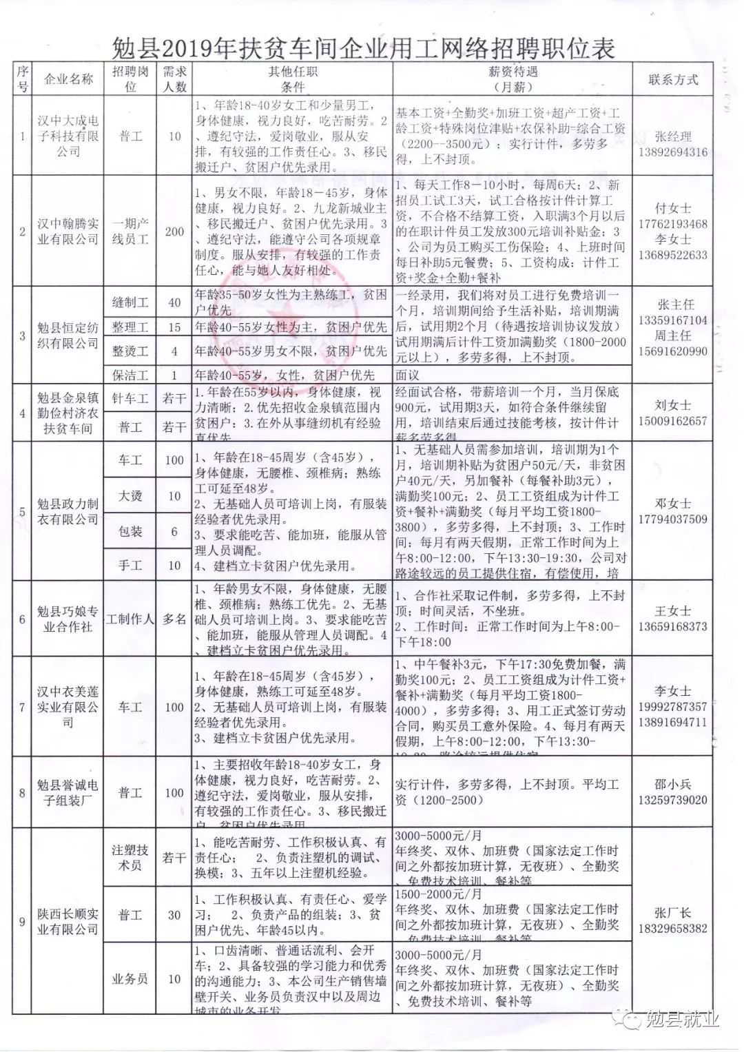 绣缎镇最新招聘信息汇总