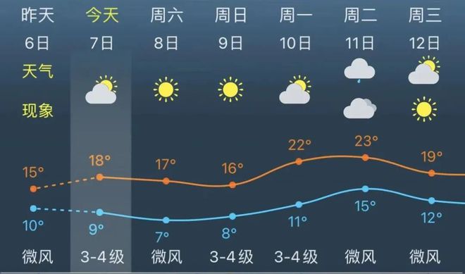 金山村委会最新天气预报