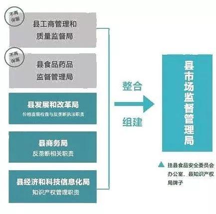 盐边县市场监督管理局最新发展规划