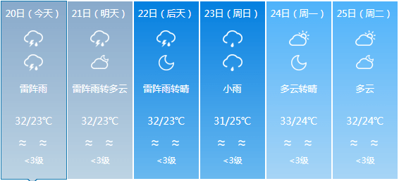 龙归镇最新天气预报