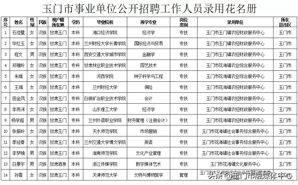 玉门市最新招聘信息全面解析