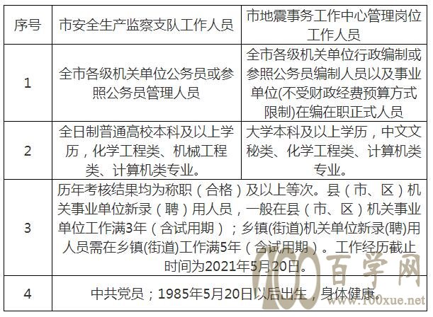 革吉县应急管理局最新招聘信息及其相关内容探讨