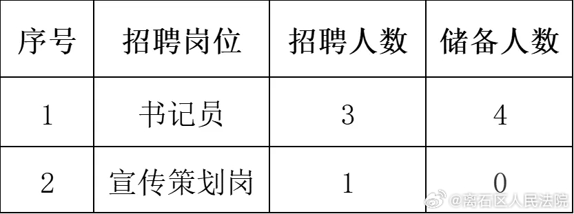 易门县统计局最新招聘概况及职位信息