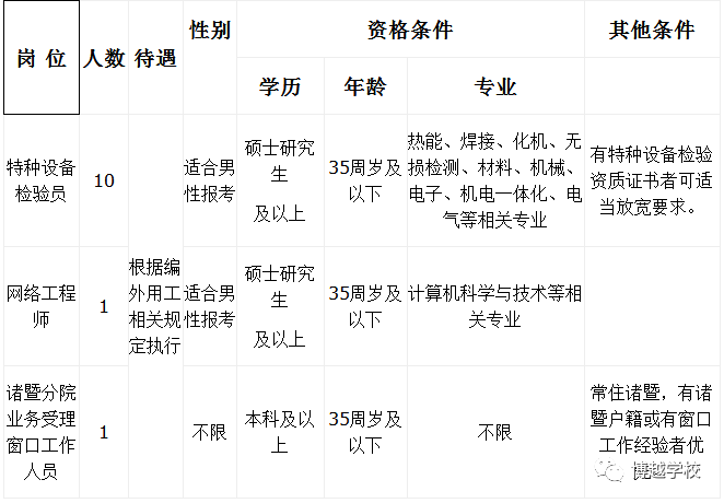 绍兴市质量技术监督局最新人事任命，塑造未来质量监管的新篇章