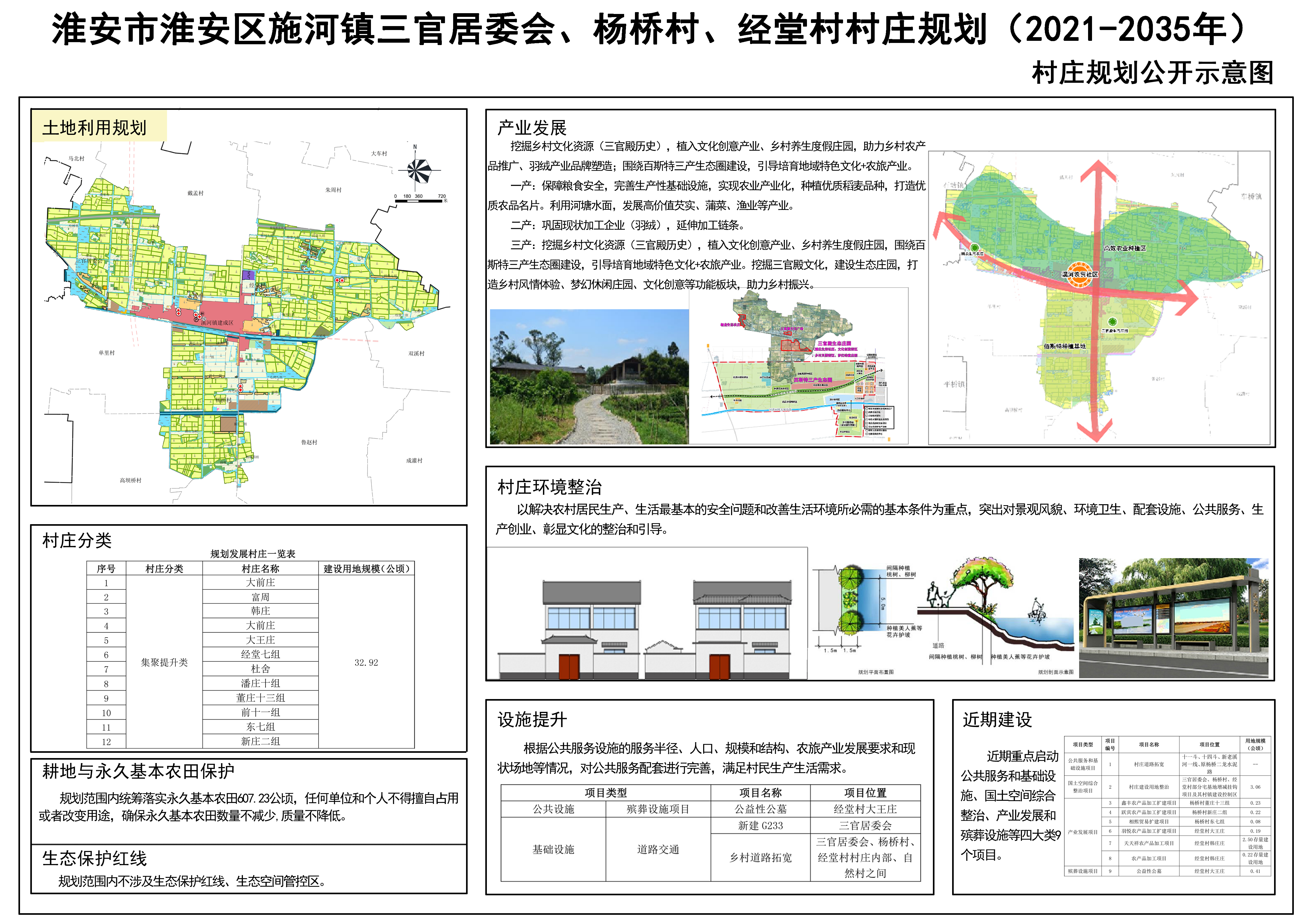 碥羊口村民委员会最新发展规划