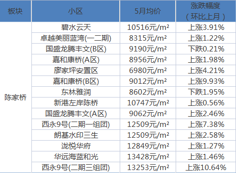 西津桥社区居委会最新天气预报